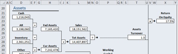 运用Excel构建杜邦分析模板进行财务报表分析-Excel学习网