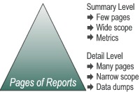 引入用于管理报告的Excel仪表盘-运用Excel制作仪表盘图表excel表格