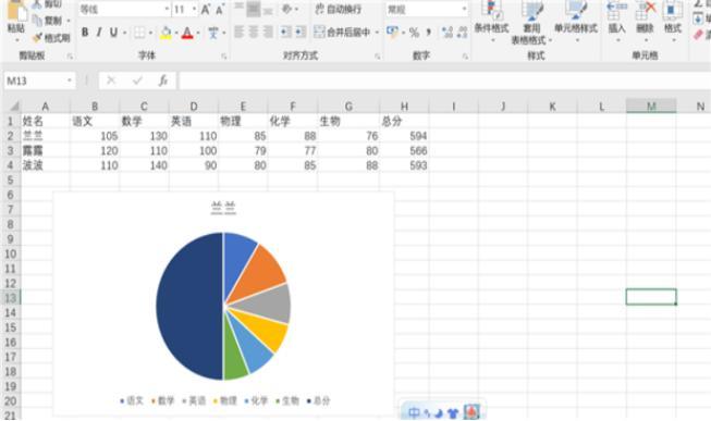 如何使用Excel表格制作图表？