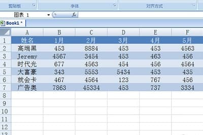 Excel怎么做动态图表